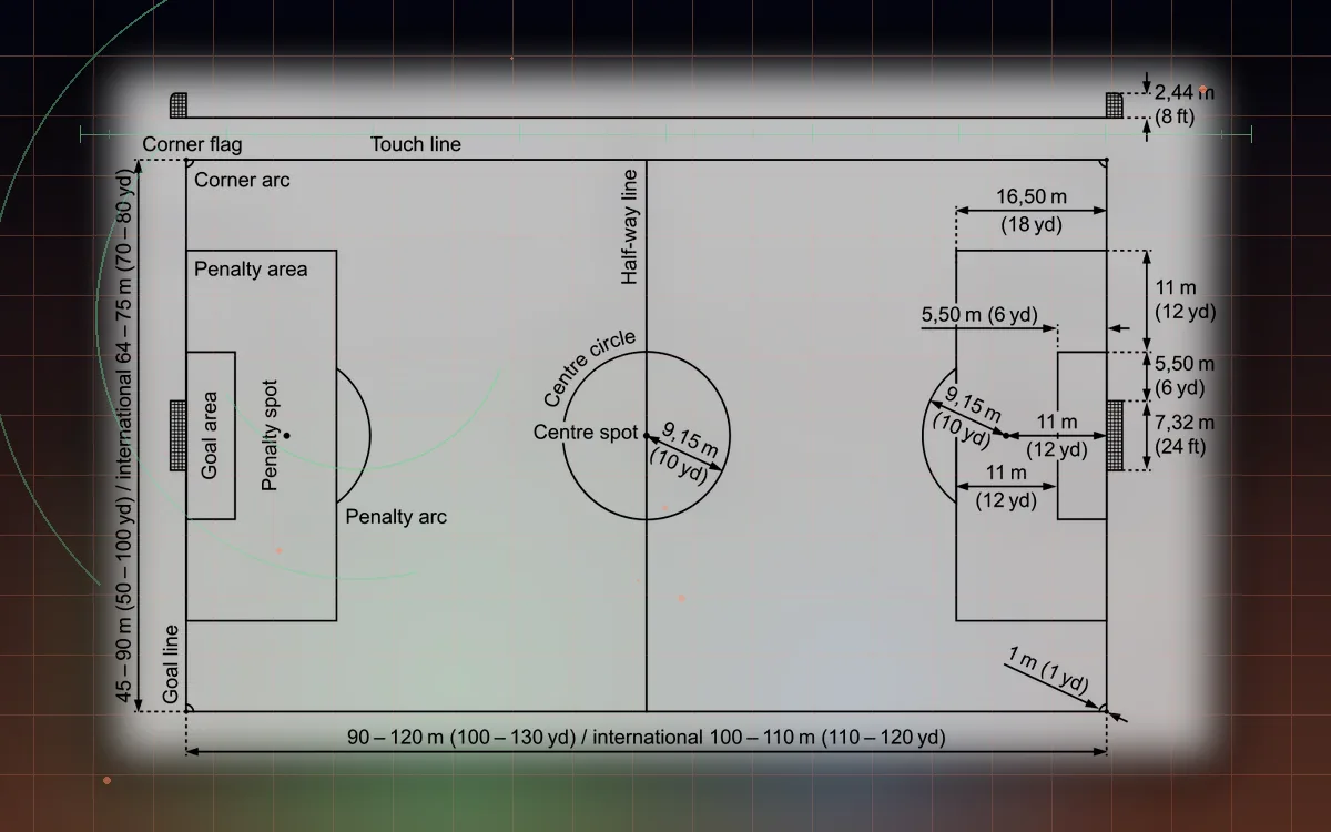 Visual evidence plate for Football pitch