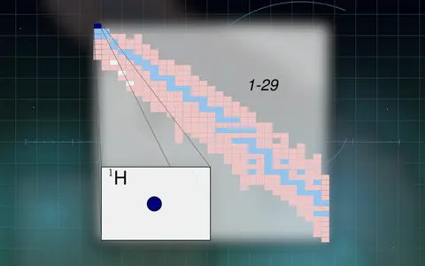 Visual evidence plate for Hydrogen atom