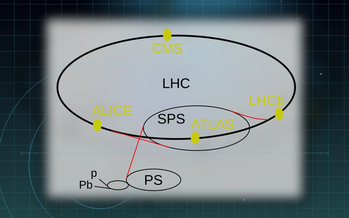 Visual evidence plate for Large Hadron Collider