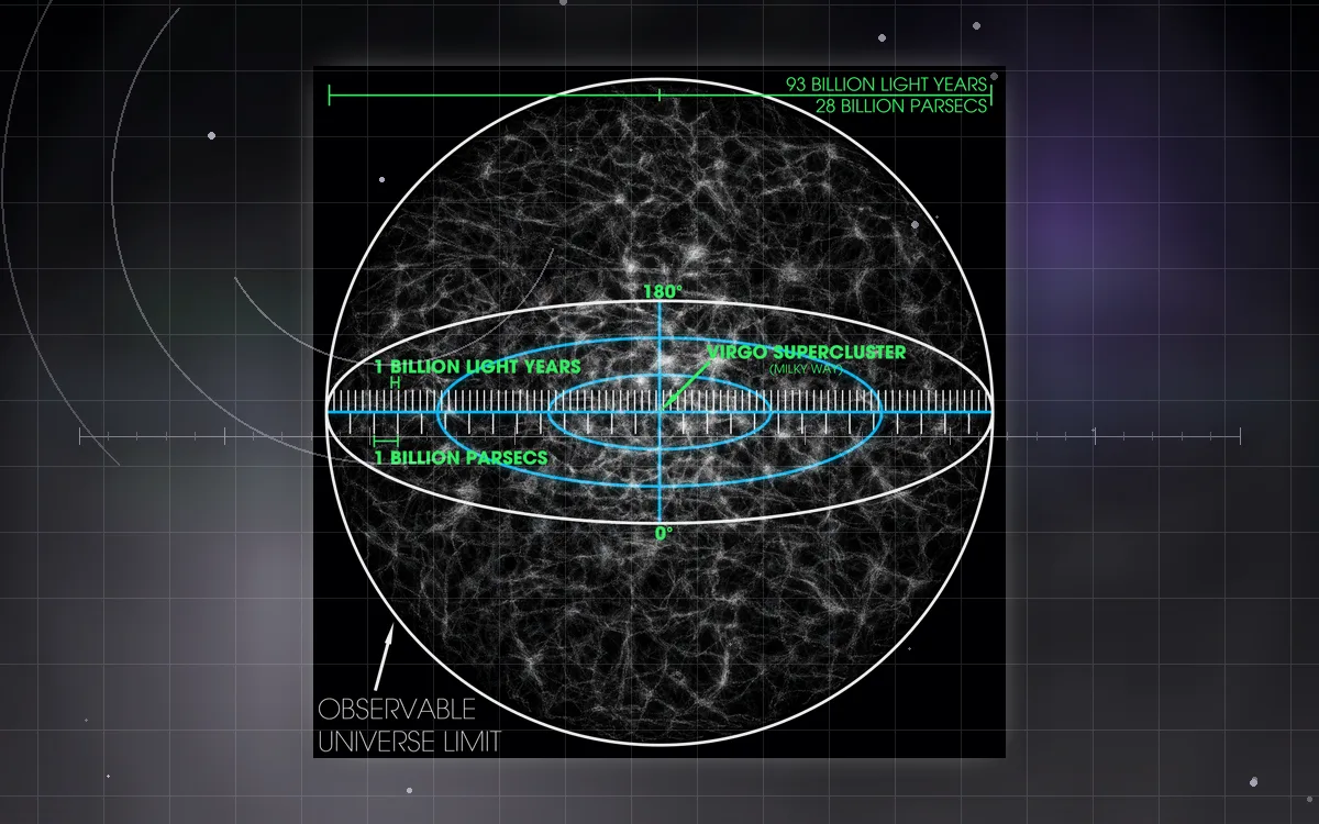Visual evidence plate for Observable Universe