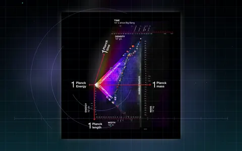 Visual evidence plate for Planck length
